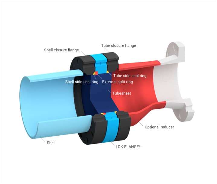 Lok-Flange-Closure