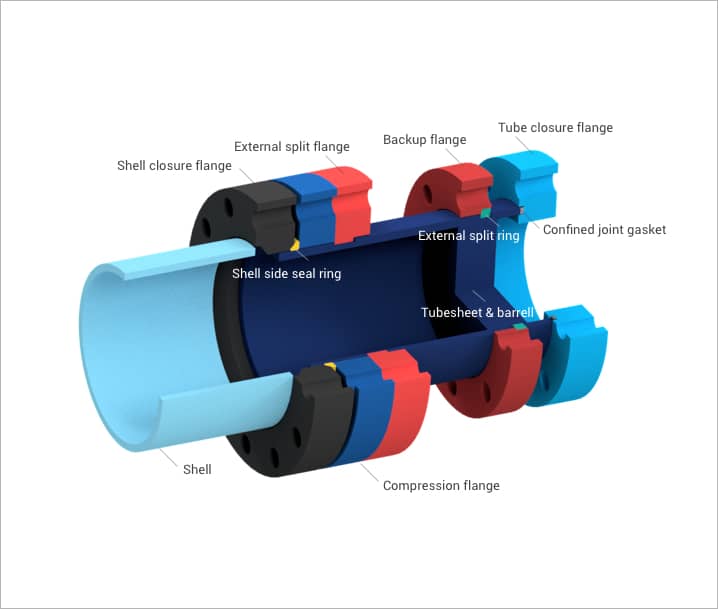 Separated-head-closure_1