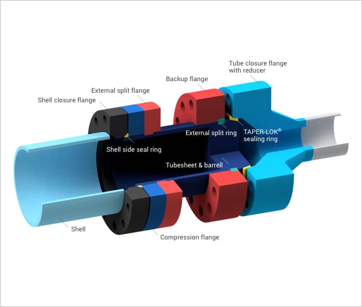 Taper-lok-Closure